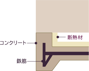 風が抜ける通気パッキンで床下換気が行われています。